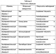 Уменьшение влияния примесей в цементных композициях с замедленным схватыванием, содержащих пемзу и гашеную известь (патент 2634129)