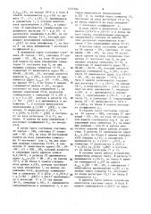 Устройство для вычисления скользящего спектра (патент 1427386)