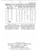 Способ получения 0-1,4-ментадиена (патент 910572)