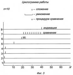 Устройство для выбора варианта испытаний технических устройств (патент 2380745)