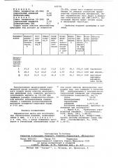 Керамическая масса для изготовления строительных изделий (патент 622791)