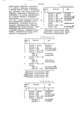 Способ определения активности интерлейкина 2 (патент 1644036)