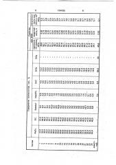 Неорганический наполнитель (патент 1794935)