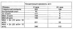 Предотвращение деградации крахмала при производстве целлюлозы, бумаги или картона (патент 2609245)