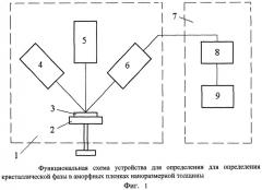 Способ определения кристаллической фазы в аморфных пленках наноразмерной толщины (патент 2509301)