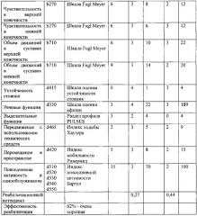 Способ оценки эффективности реабилитации пациентов после инсульта (патент 2615275)