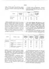 Стимулятор роста сельскохозяйственных животных,птиц,рыб (патент 546335)