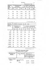 Способ атомно-абсорбционногоопределения молибдена (патент 814875)