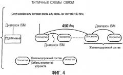Интеллектуальная система связи, управления и контроля для наземных транспортных средств (патент 2321954)