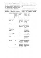 Смеситель (патент 1416163)