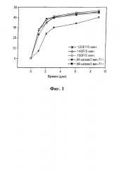 Реакции присоединения по михаэлю для отверждения композиций серосодержащих полимеров (патент 2608739)