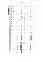 Способ получения полиэфирных пластификаторов (патент 1821473)