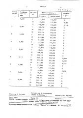 Антивибрационная смазка для бурения скважин (патент 1671674)