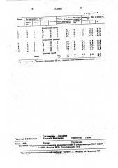 Способ приготовления цементных растворов и бетонов (патент 1730083)