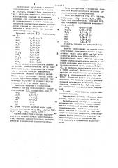 Глазурь (патент 1146287)