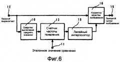 Схема коррекции качества изображения (патент 2251160)