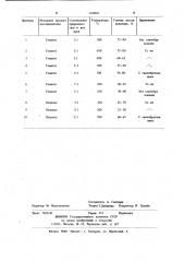 Способ переработки оксидов железа (патент 1194891)