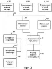 Метод связи игроков с использованием игровых автоматов (варианты) и игровой автомат для его осуществления (патент 2326443)