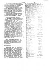 Питательная среда для культивирования растительных клеток и протопластов (патент 1331892)
