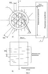 Способ измерения объемного расхода потока газа (патент 2492428)