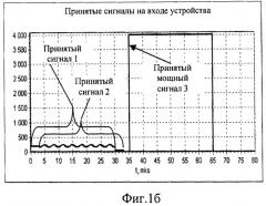 Способ стабилизации вероятности ложной тревоги (варианты) и устройство для его реализации (варианты) (патент 2518052)