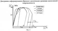 Способ оценки потери пластичности по изменению микротвердости конструкционной стали (патент 2382351)