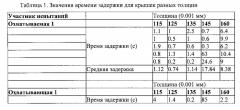 Реверсивно деформируемые интерактивные компоненты упаковки (патент 2628979)