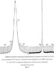 Магнитный наноструктурированный порошок частиц системы железо-кобальт-никель (патент 2566140)