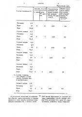 Смазка для резиновых формующих поверхностей (патент 990530)