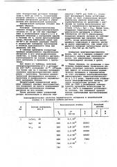 Керамический материал (патент 1052499)