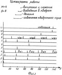 Устройство для оценки и сравнения эффективности функционирования однотипных организаций (патент 2363042)