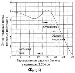 Импульсный ядерный реактор на тепловых нейтронах (патент 2250519)