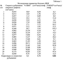 Способ прогнозирования скорости рубцевания язв у больных неосложненной язвенной болезнью желудка (патент 2572725)