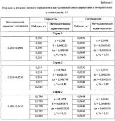 Способ количественного определения тиотриазолина и пирацетама в комплексных лекарственных препаратах (патент 2293320)