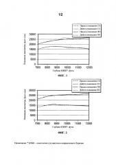 Смазывающие композиции для применения в скважинных флюидах (патент 2663842)