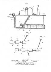 Энергетический комплекс (патент 905362)