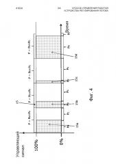 Способ управления работой устройства регулирования потока (патент 2667851)