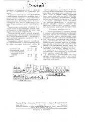 Способ производства сгущенного молока с сахаром (патент 280226)