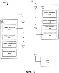 Планирование ресурса нисходящего канала передачи (патент 2566670)