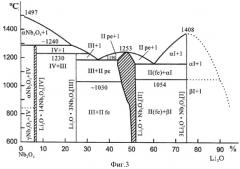 Способ выращивания монокристаллов с заданным распределением примесей по его длине (патент 2402646)