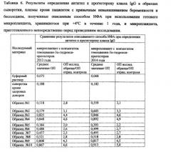 Способ определения аутоантител к прогестерону в сыворотке и плазме крови человека методом иммуноферментного анализа (патент 2567724)