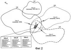 Выбор сети беспроводными терминалами (патент 2432712)