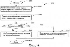 Управление ресурсами sdma (патент 2407156)