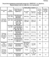 Скважинный источник упругих колебаний (патент 2248591)