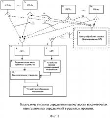 Способ определения целостности высокоточных навигационных определений в реальном времени (патент 2644450)
