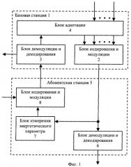 Способ адаптивного распределения частотно-временного ресурса, адаптивной модуляции, кодирования и регулировки мощности в системе связи (патент 2267863)