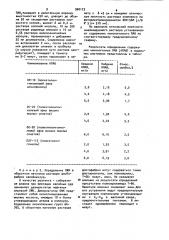 Способ определения неионогенных поверхностно-активных веществ (патент 900173)