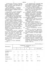 Состав для удаления мелковых линий (патент 1188184)