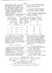 Способ получения пигментированных полиамидов (патент 933668)