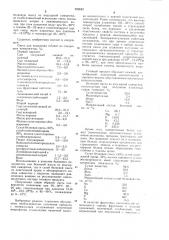 Способ производства плавленого сыра для детского и диетического питания (патент 929040)